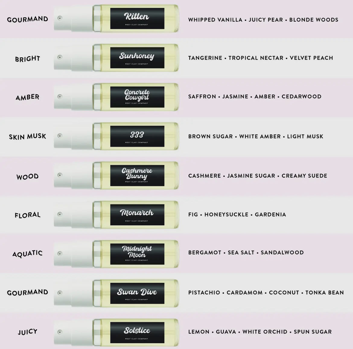 9 Scents Nontoxic Try Before You Buy by West Clay Co - Perfume Samples